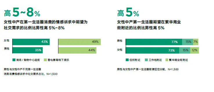 趋势的图片_趋势性消费_家庭日常消费趋势图片